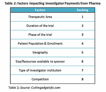 investigator payments beroe